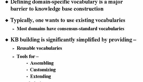 Defining Domain-Specific Vocabulary