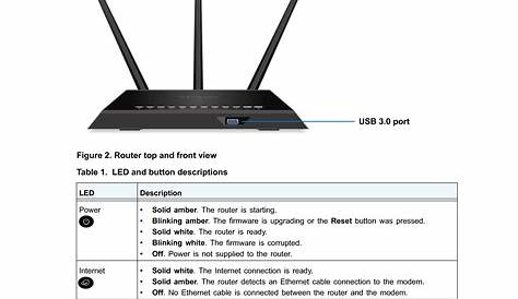 Netgear R6700 Nighthawk Ac1750 Smart Wifi Router Dual Band Gigabit User Manual