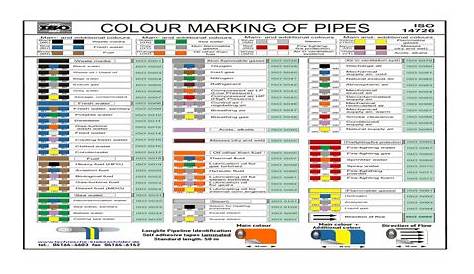 ISO-14726 Colour Marking of Pipes