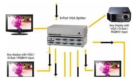 1x8 (8 Way) Active / Powered VGA Splitter - 150Mhz (1600 X 1280