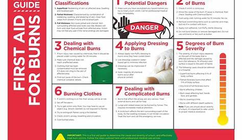 8 Best Images of Printable First Aid Poster - Printable First Aid for