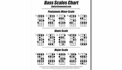The Best Printable Guitar Scales Chart | Brad Website