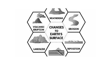printable fast and slow changes to earth's surface worksheet