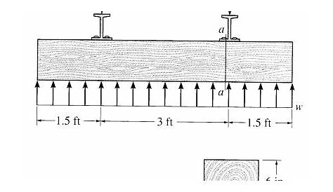 Solved Railroad ties must be designed to resist large shear | Chegg.com