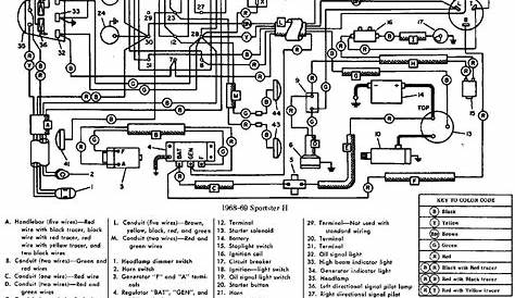 Harley Davidson - Motorcycle Manuals PDF, Wiring Diagrams & Fault Codes