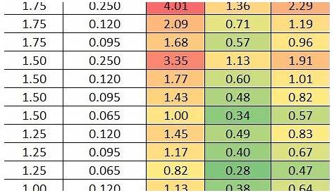 Square Steel Tubing Strength Chart