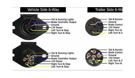 6 Way Vehicle Diagram Trailer Wiring Diagram Trailer – Wiring Diagram