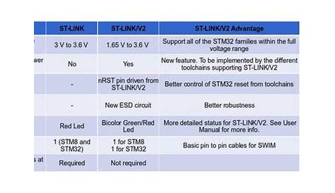Mare & Gal Electronics » Blog Archive » ST-Link V2 on a single sided
