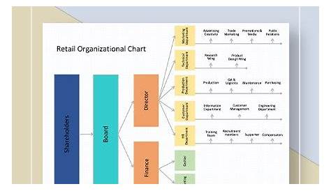 27+ FREE Organizational Chart Templates in Google Docs | Template.net
