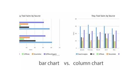 Adding Charts to Your Site with Highcharts