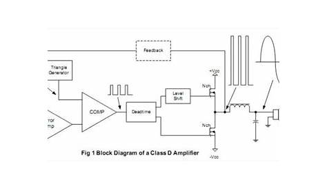 class d amplifier schematic 5000w