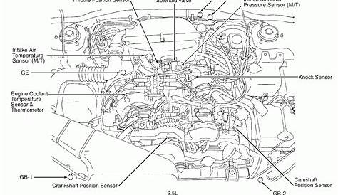 2005 subaru impreza engine diagram