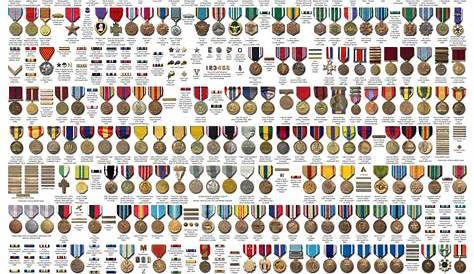Condecoraciones militares, Insignias militares, Señas militares