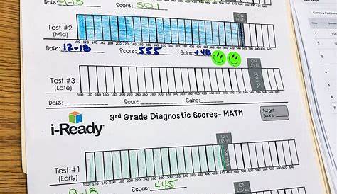 What Is The Average Iready Reading Score For 7th Grade - Lori Sheffield