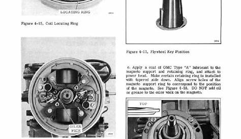 1971.Evinrude.Fisherman.6HP.outboards.Service.Manual.4746.page-3 | PDF