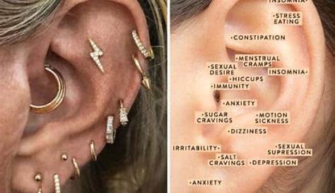 ear piercing chart for health and hygiene