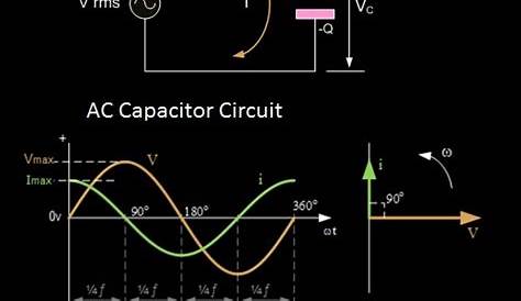 AC Capacitor Circuit diagram