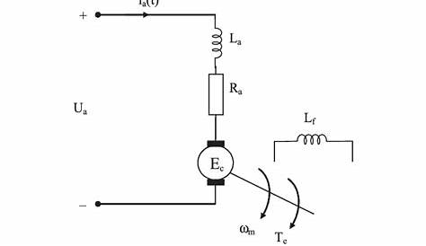 circuit diagram of an armature