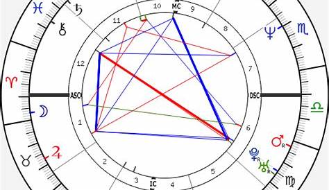 Birth chart of Chris Rock - Astrology horoscope