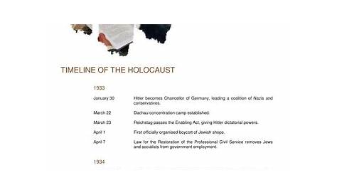 holocaust timeline worksheets