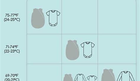 how do you sleep clothes chart