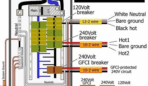 240 Volt Gfci Breaker Wiring Diagram - Wiring Diagram