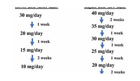 prednisolone 5mg dosage by weight chart