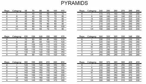 printable pyramid bench press workout chart