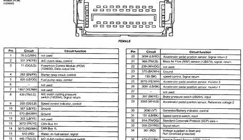 Ford F250 Wiring Diagram For Upfitter Switches - Wiring Diagram Pictures