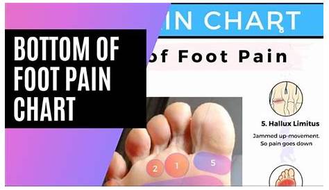 Foot Pain Chart | Bottom Foot Pain Diagram
