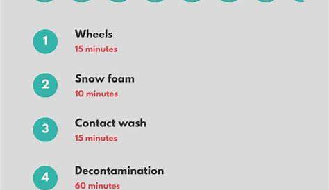 How Long Does it Take To Detail a Car? | Auto Care HQ