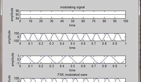 fsk modulation matlab code