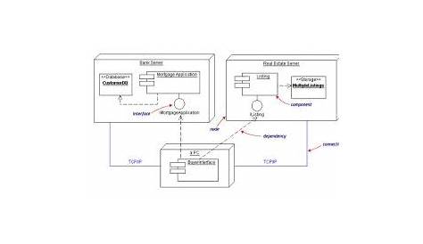Diagram Component dan Deployment | Mengenal Teknologi Sistem Informasi