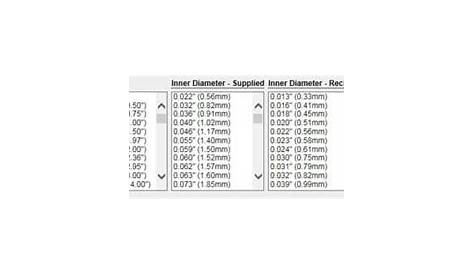 heat shrink sleeve sizes chart pdf