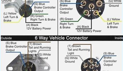 6 Pin Trailer Plug Wiring Diagram Di 2020 | Wiring Diagram