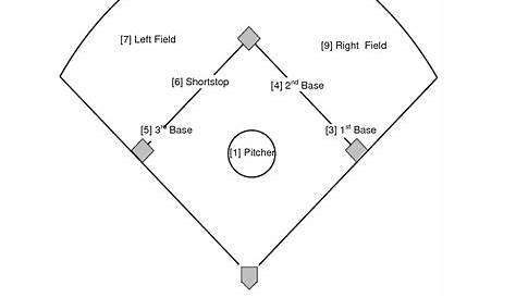 fillable softball position chart