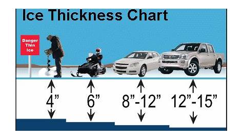 ice fishing thickness chart