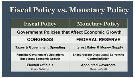 fiscal policy and monetary policy