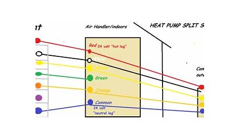 hvac - why does my heat pump wiring diagram show 7 wires going to the