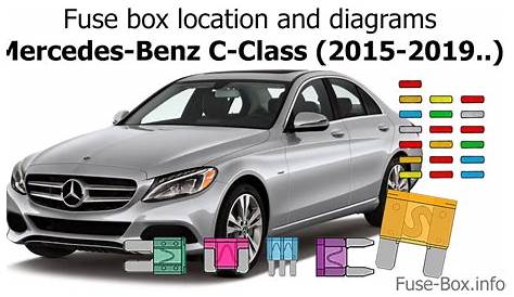 Fuse box location and diagrams: Mercedes-Benz C-Class (2015-2019