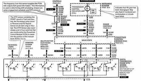 4r100 oil circuit diagram