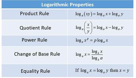 rules of logarithmic functions