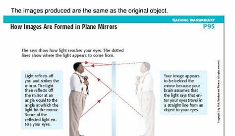 mirrors and lenses quizlet