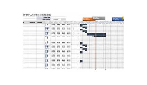 gantt chart task dependencies