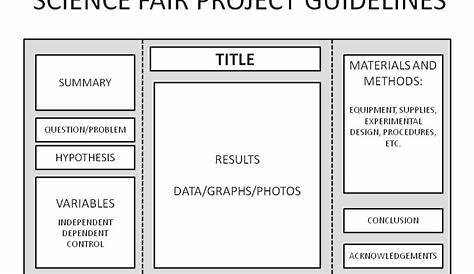 science fair board template pdf