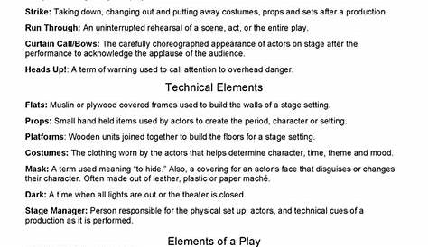 glossary of drama terms