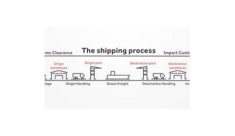 freight forwarding process flow chart pdf