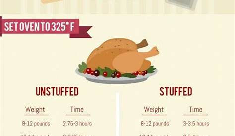 The Best Thanksgiving Turkey Cooking Time – Best Diet and Healthy