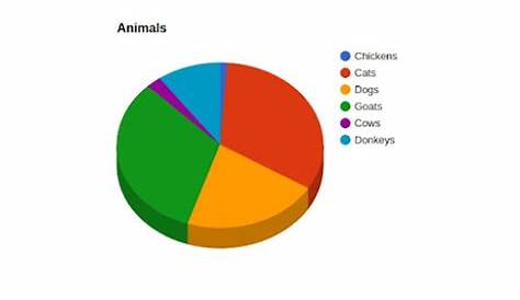 when would a pie chart be an effective visualization