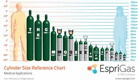 gas cylinder sizes chart